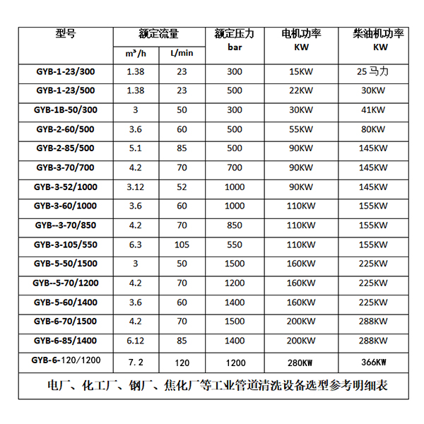 锅炉水垢高压清洗机